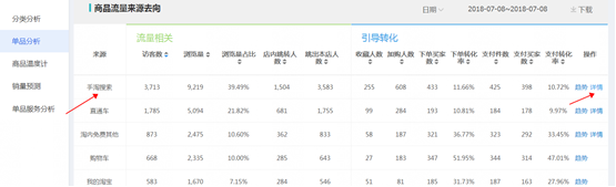 淘寶淡季營銷之旺季來臨的直通車應(yīng)對策略